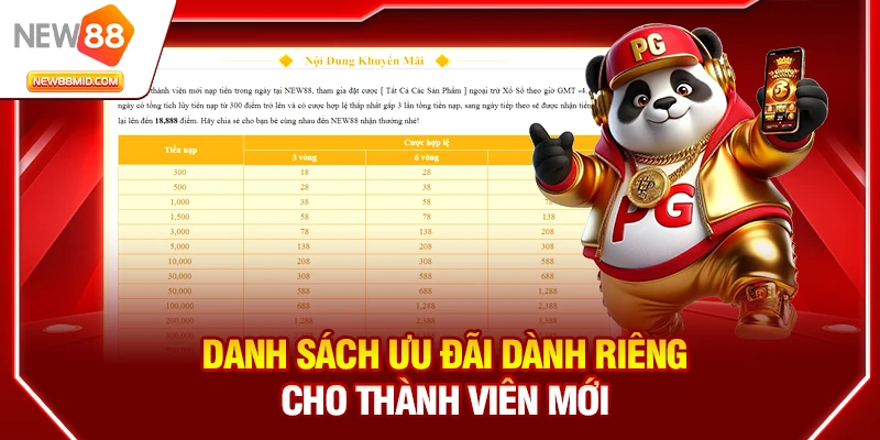 Khuyến Mãi New88: Ưu Đãi Hấp Dẫn Cho Thành Viên Mới 2 Danh sách ưu đãi dành riêng cho thành viên mới